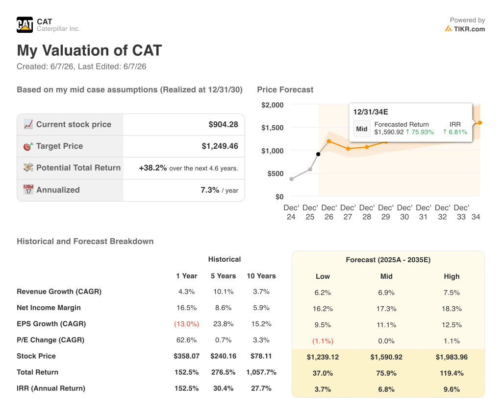 caterpillar stock valuation model results