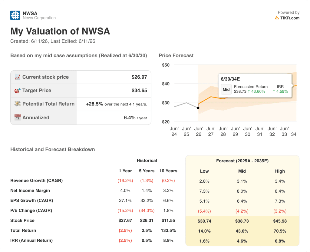 news corporation stock valuation model results