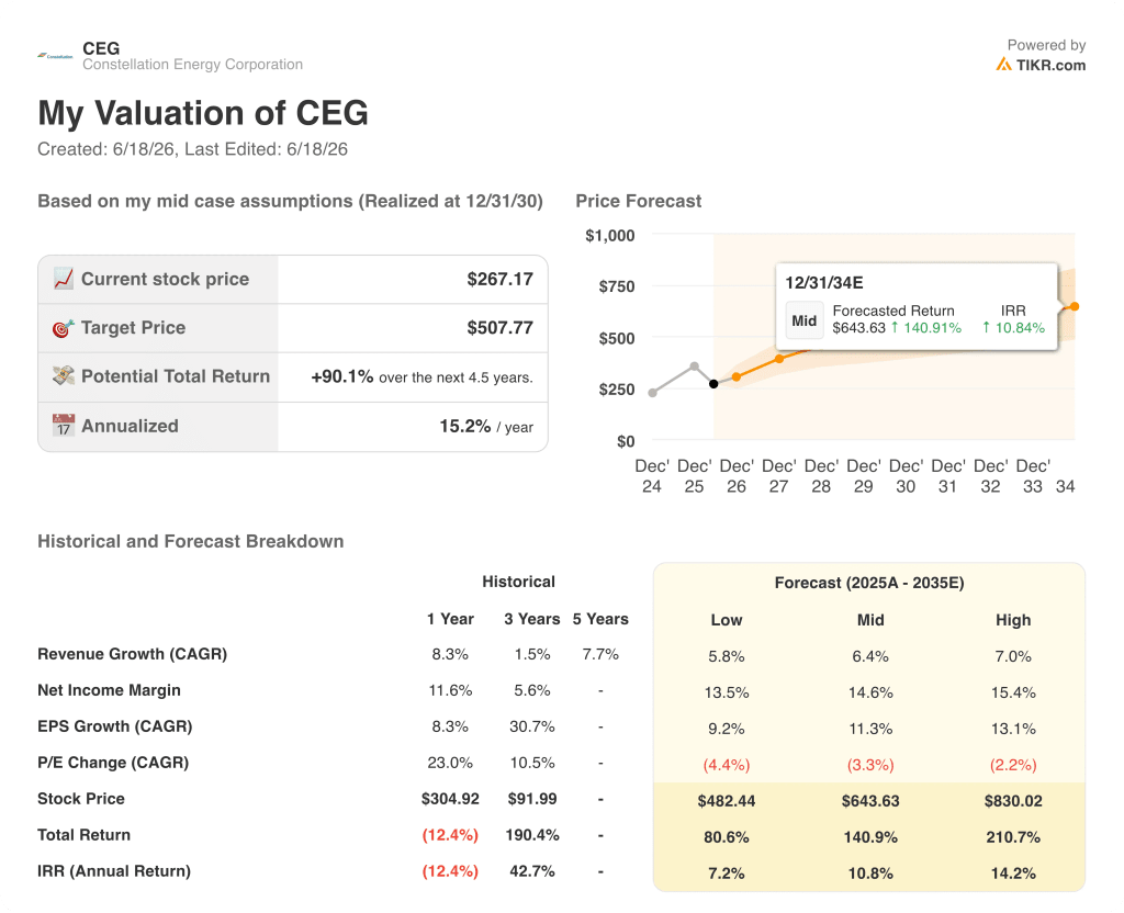 constellation energy stock valuation model results
