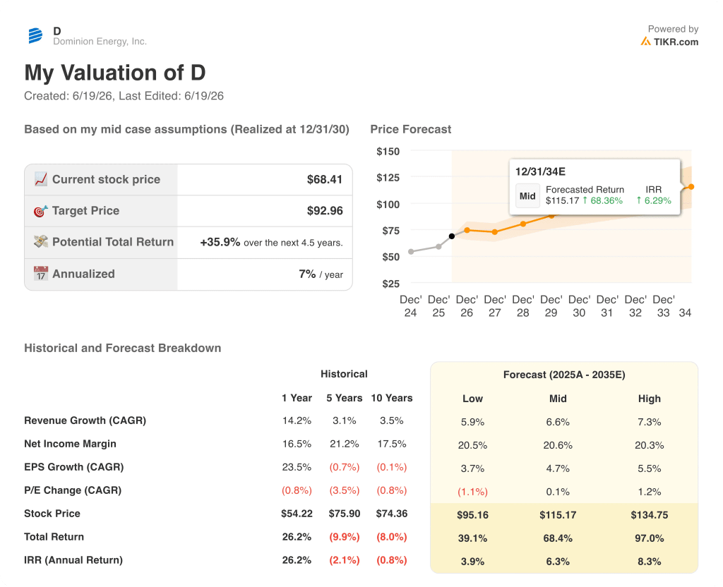 dominion energy stock valuation model results