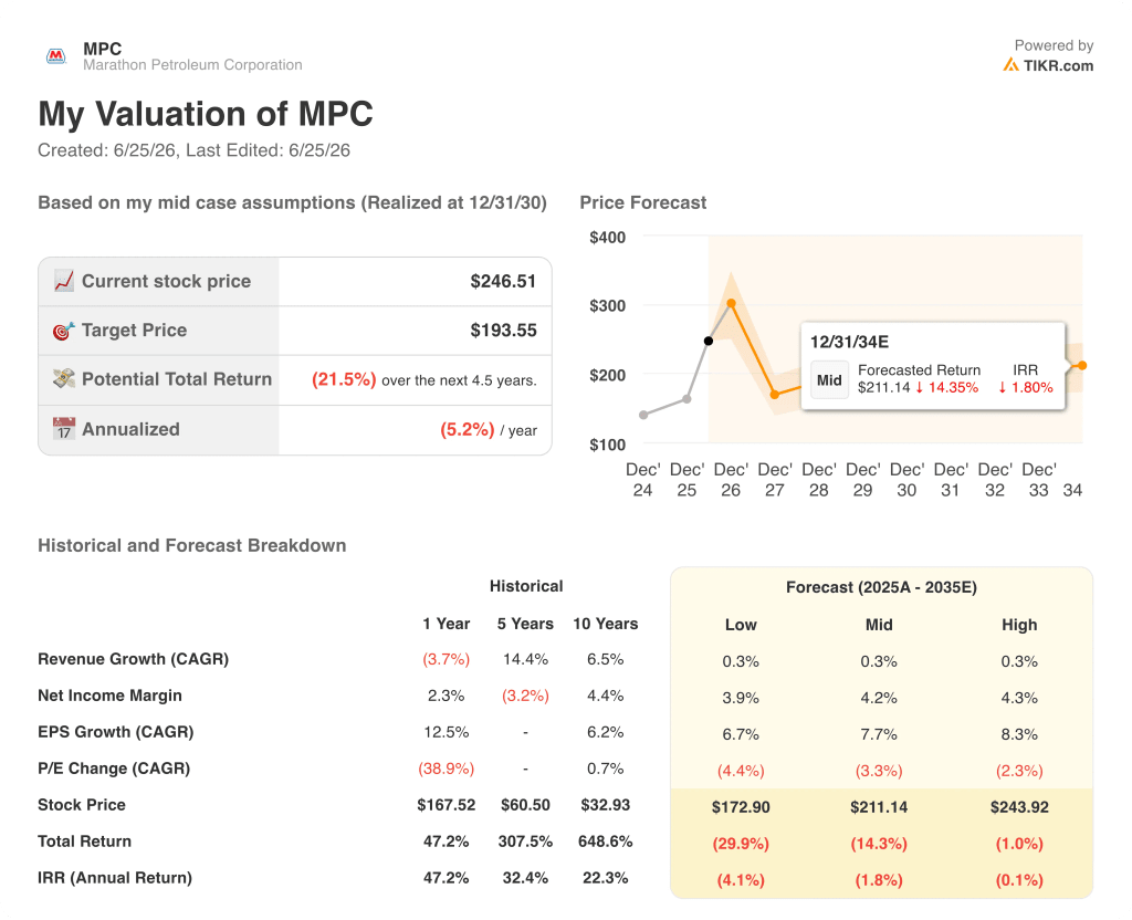 tikr valuation model results