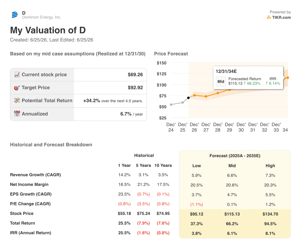 tikr valuation model results