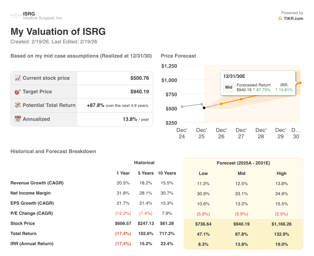 intuitive surgical stock