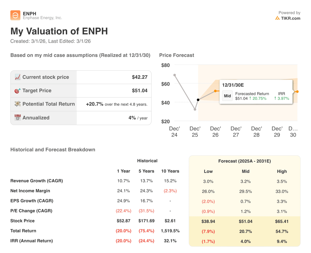 enphase stock