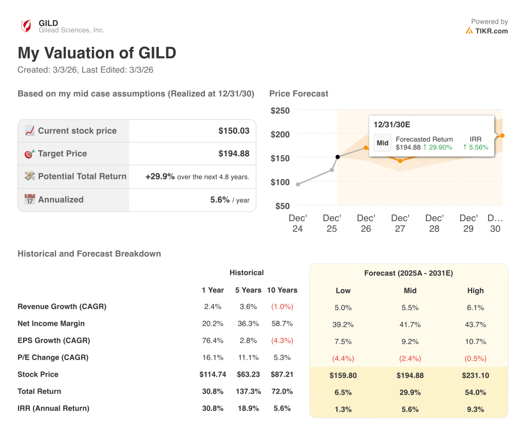 gilead sciences stock
