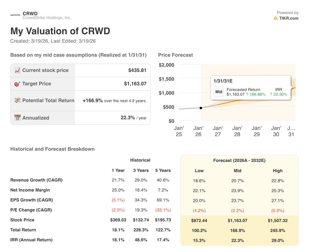 crowdstrike stock