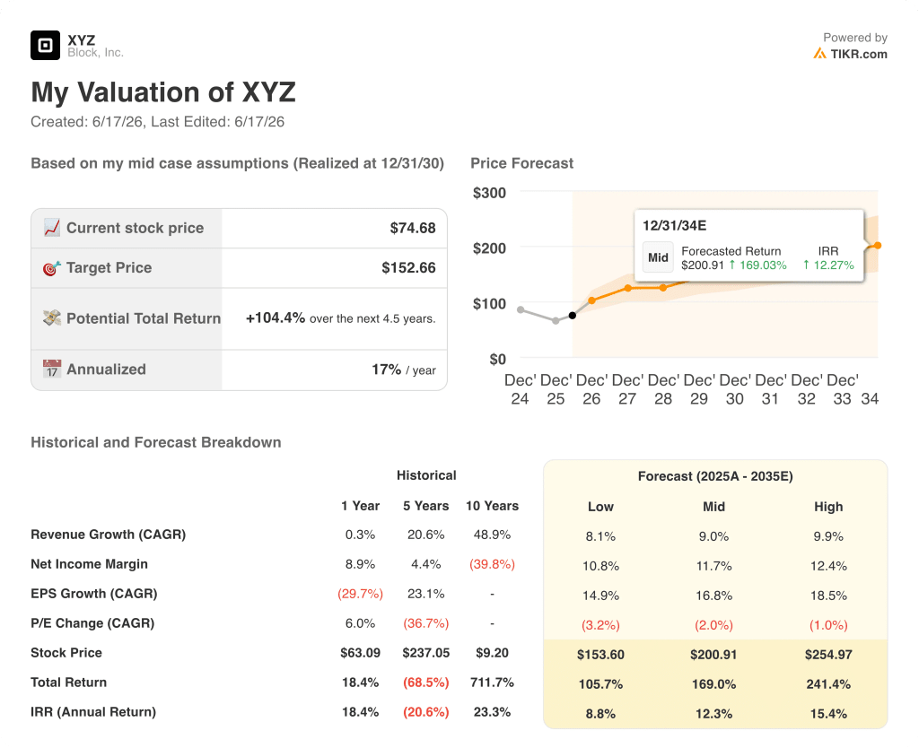 tikr valuation model results