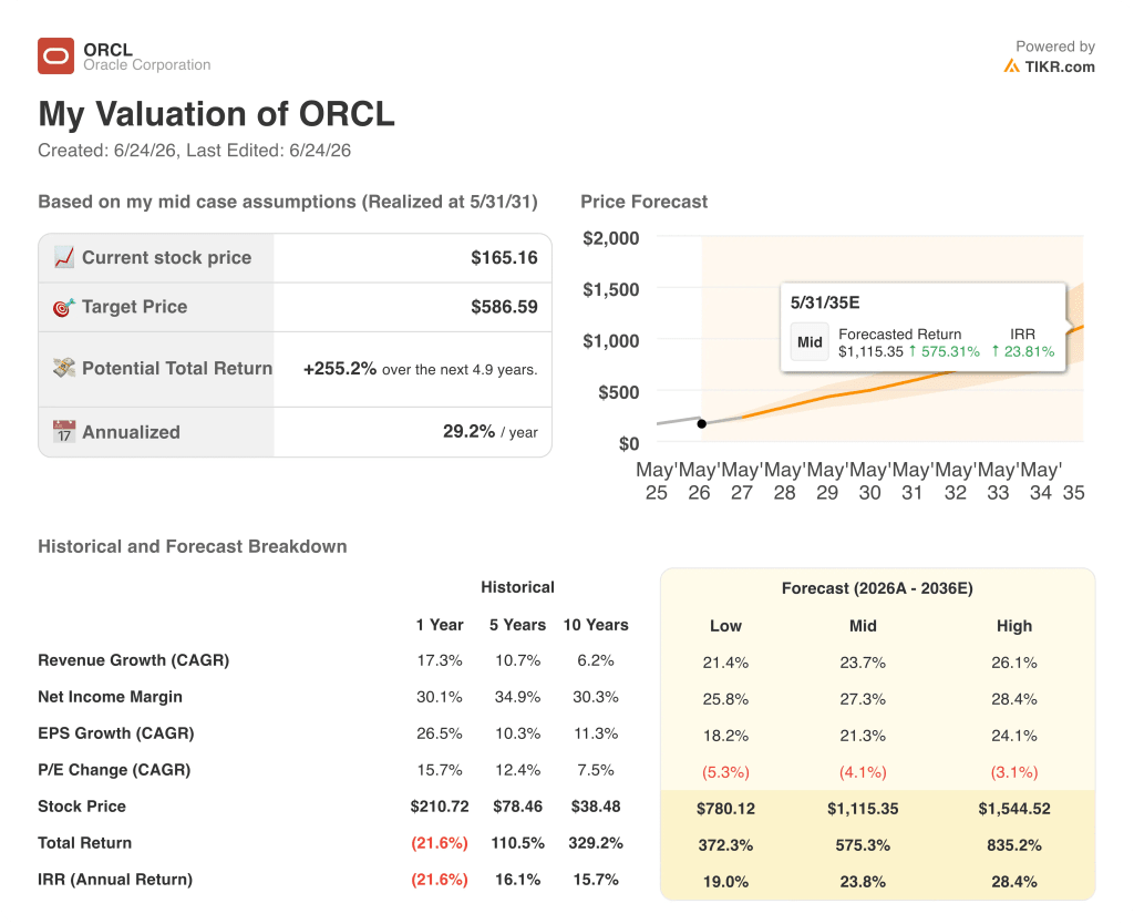 tikr valuation model results