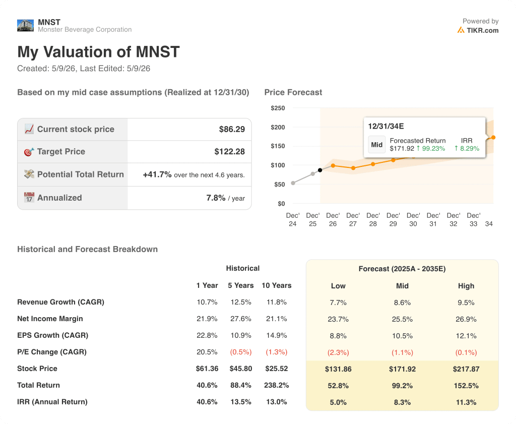 monster stock valuation model reslts