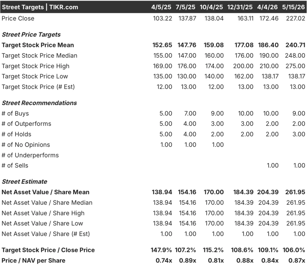 nucor stock street analysts target