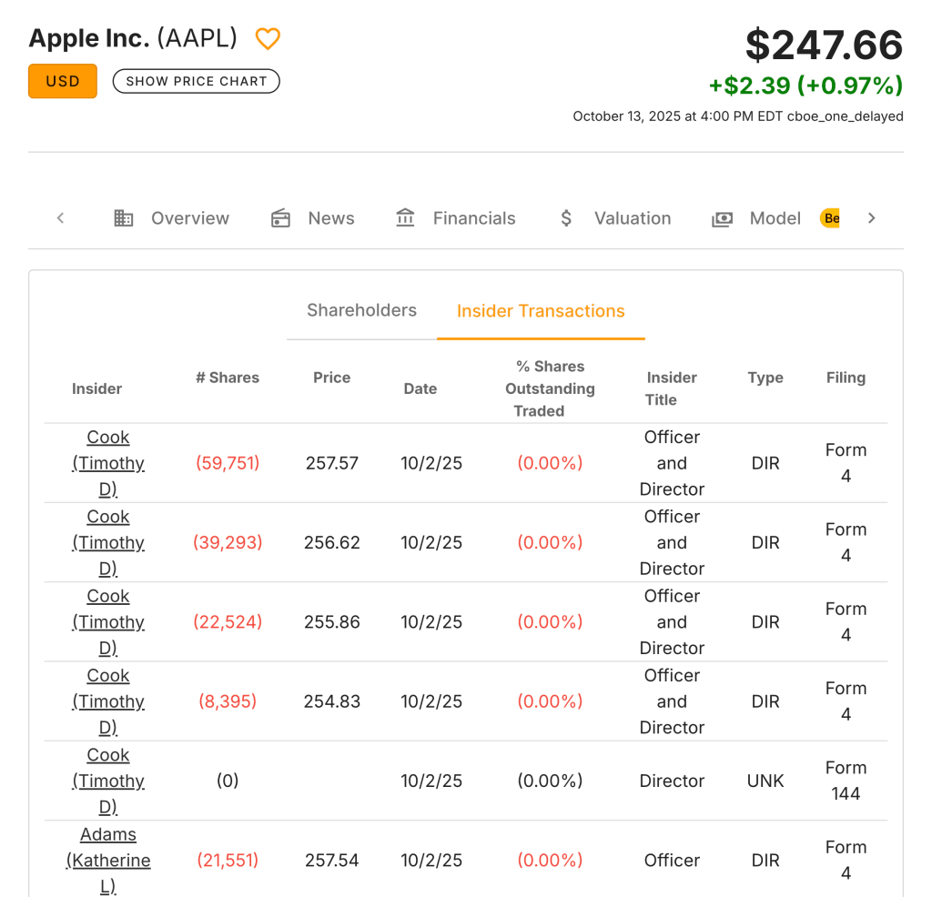 Insider Trading layout