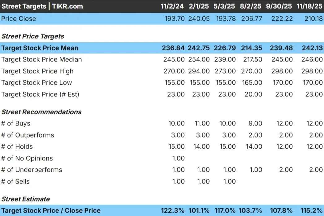 DICK'S Sporting Goods stock