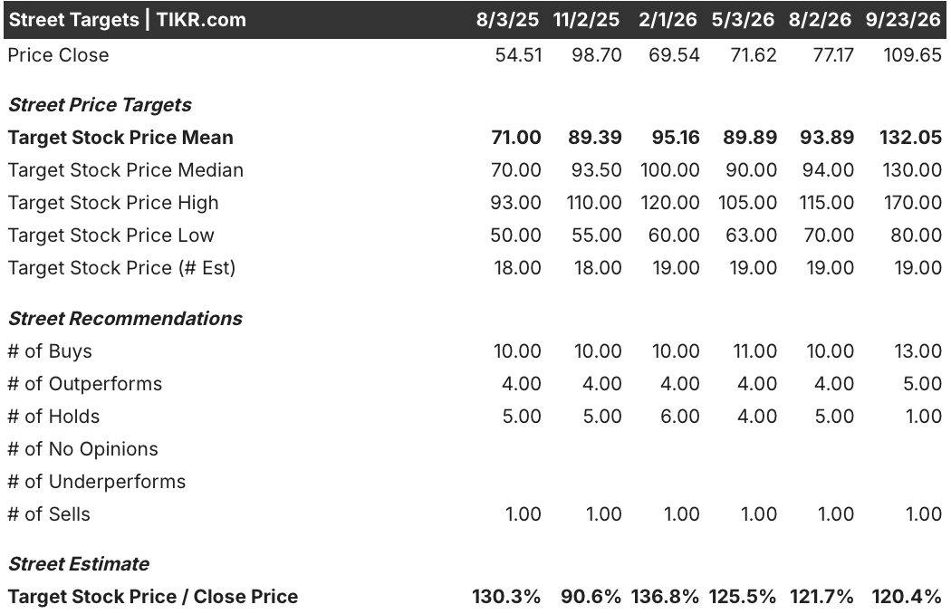 everpure stock street analysts target
