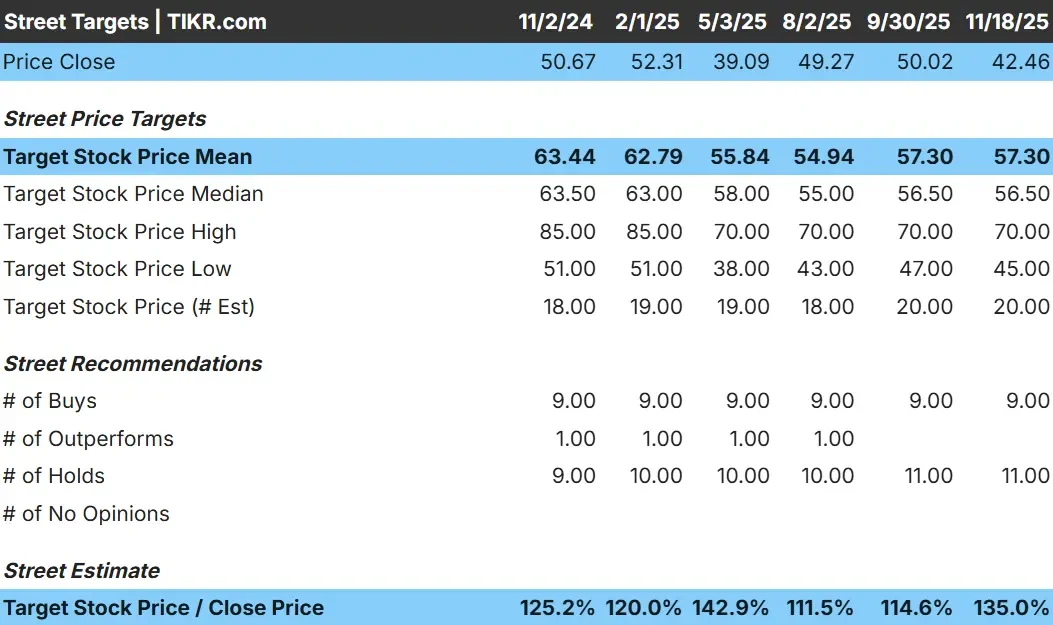 Academy Sports and Outdoors stock