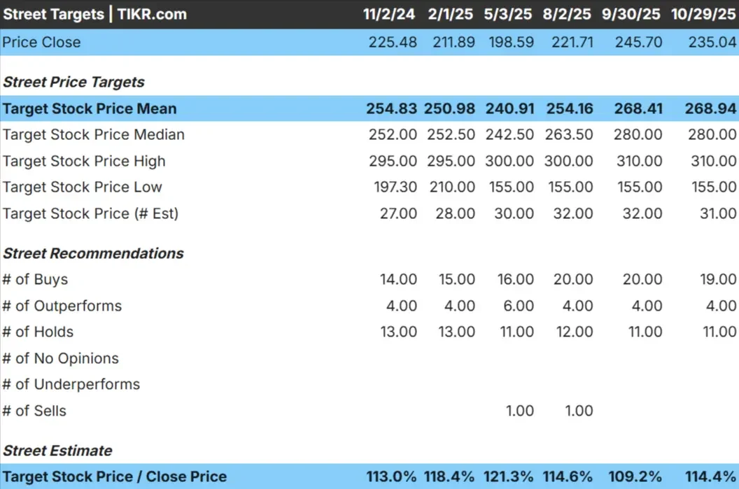Analog Devices stock