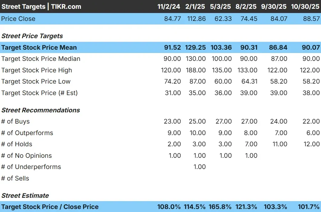 Marvell Technology stock