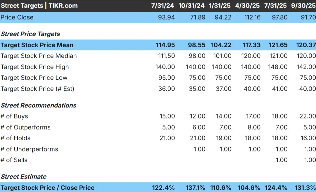 Okta stock