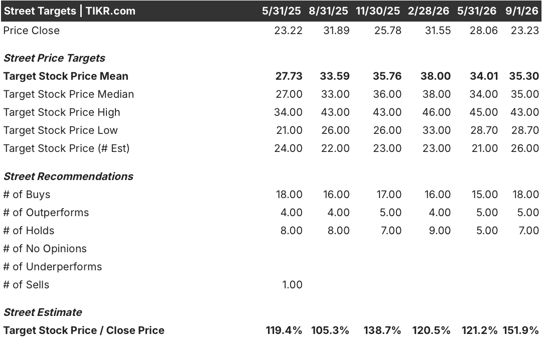 carnival corporation stock street analysts target