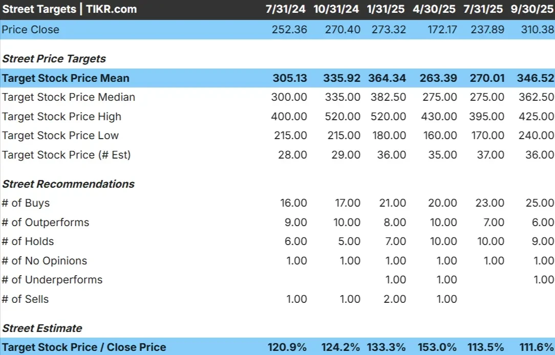 MongoDB stock