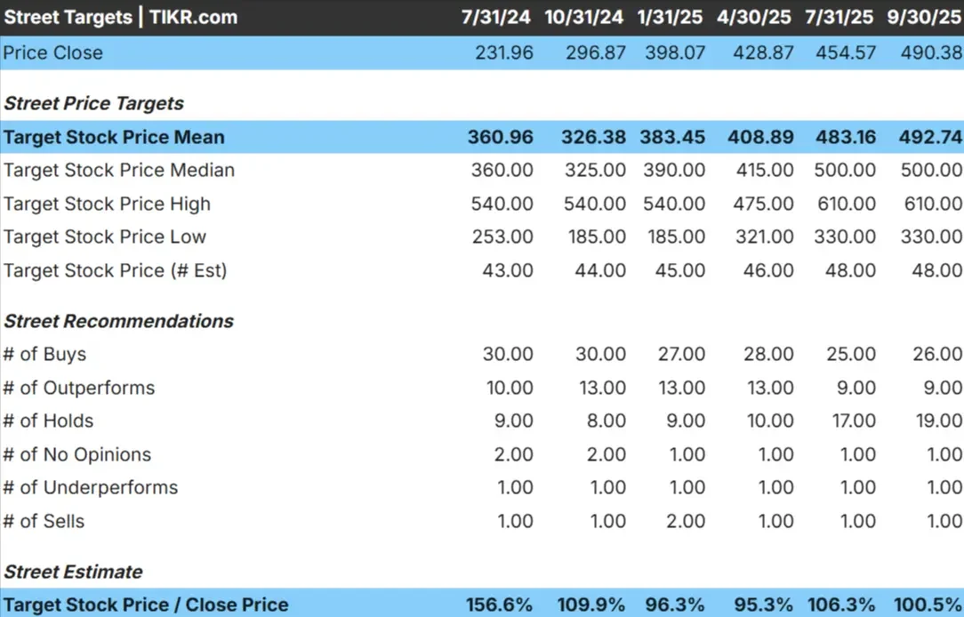CrowdStrike stock