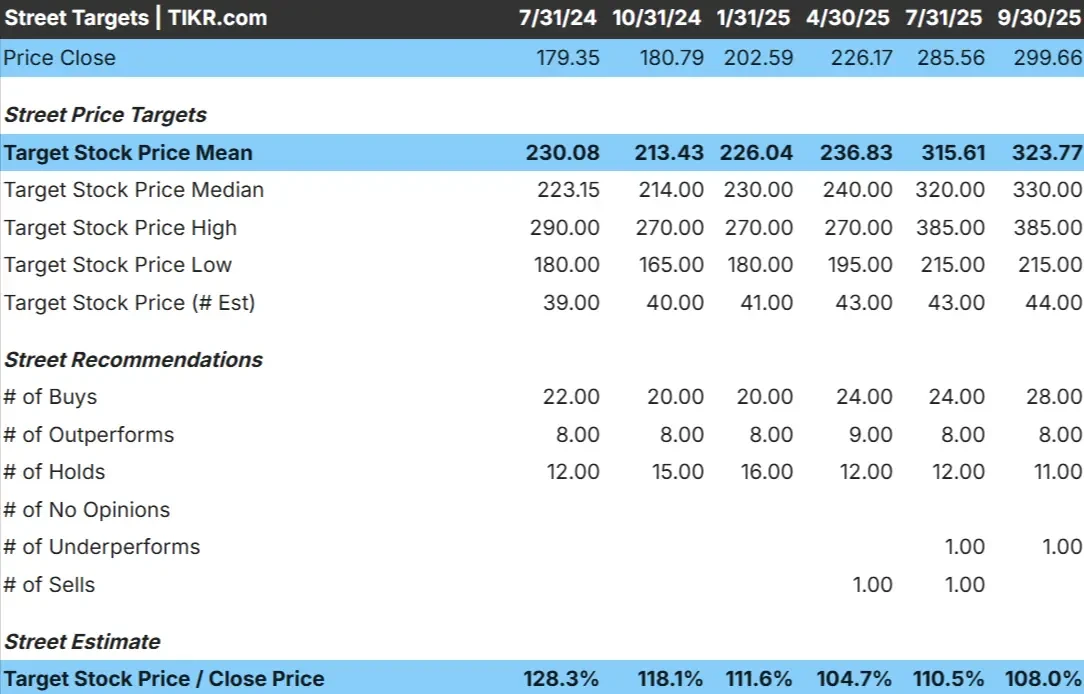 Zscaler stock