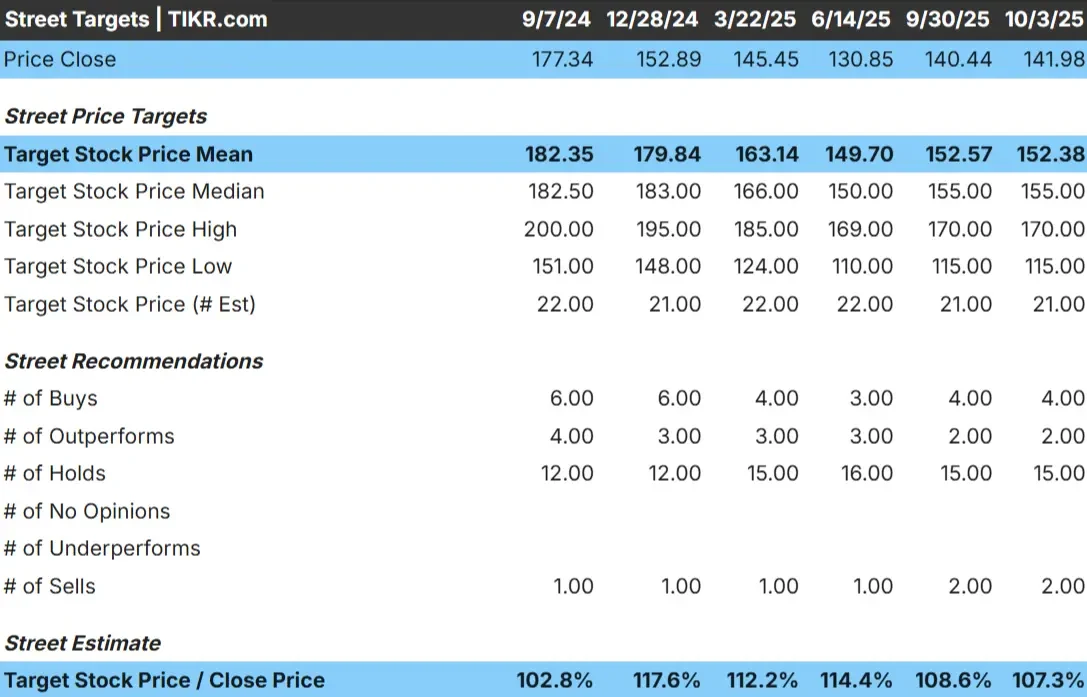 PepsiCo stock