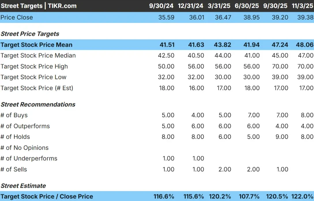 Ally Financial stock