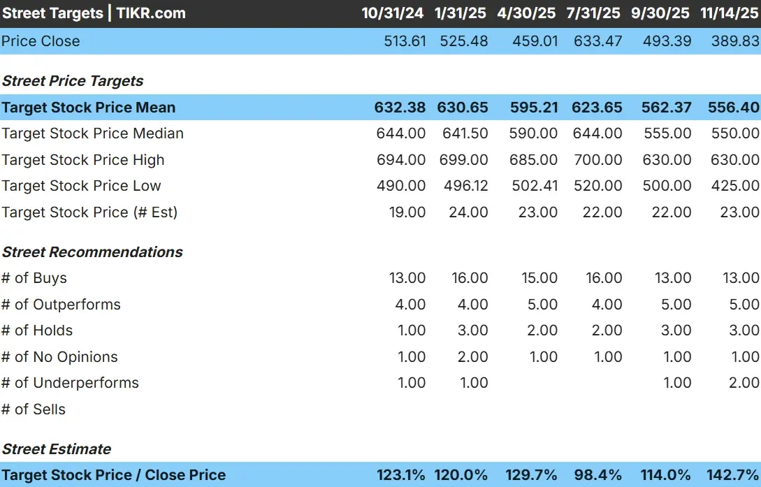 Synopsys stock
