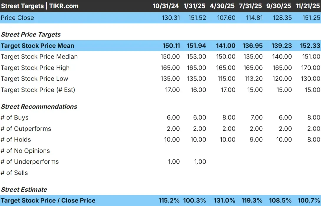 Agilent Technologies stock