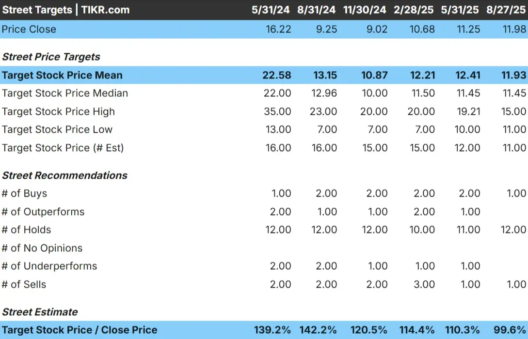 Walgreens Boots Alliance stock