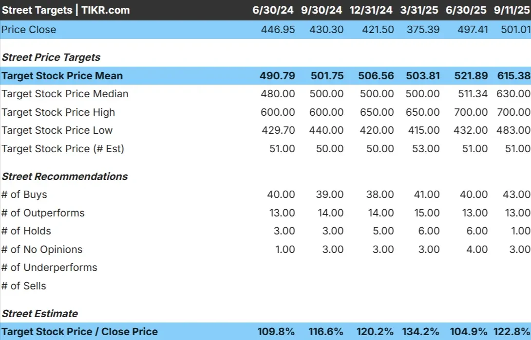 Microsoft Stock Prediction Where Analysts See the Stock Going by 2028
