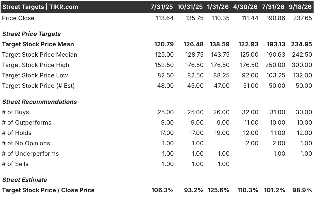 crowdstrike stock street analysts target
