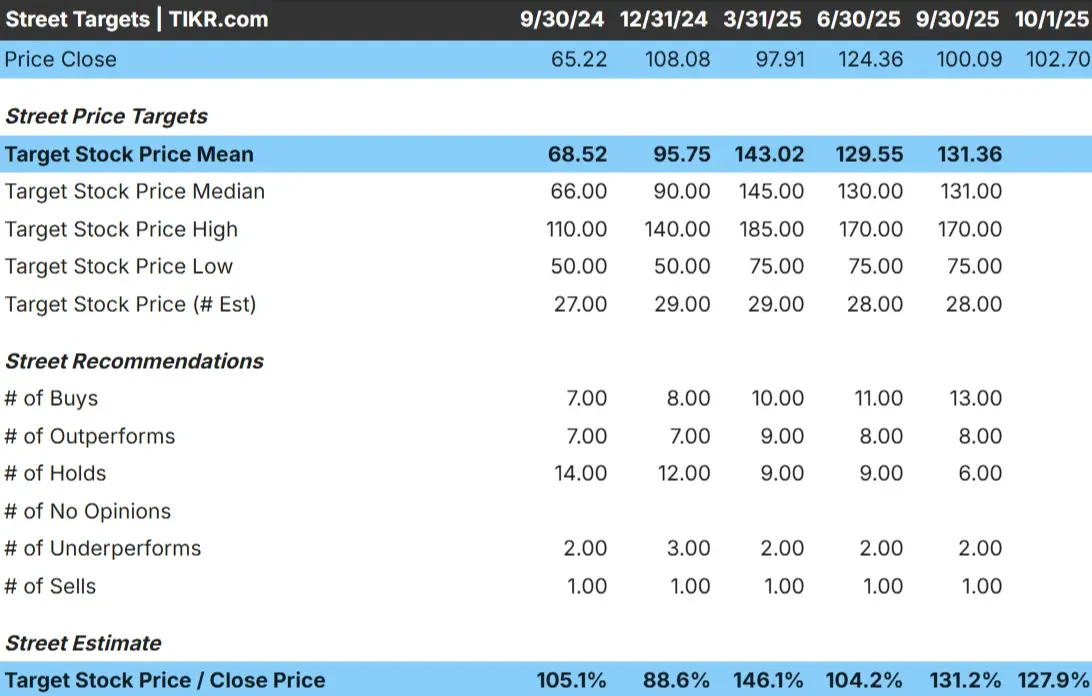 Twilio stock