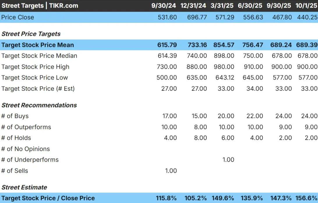 HubSpot stock