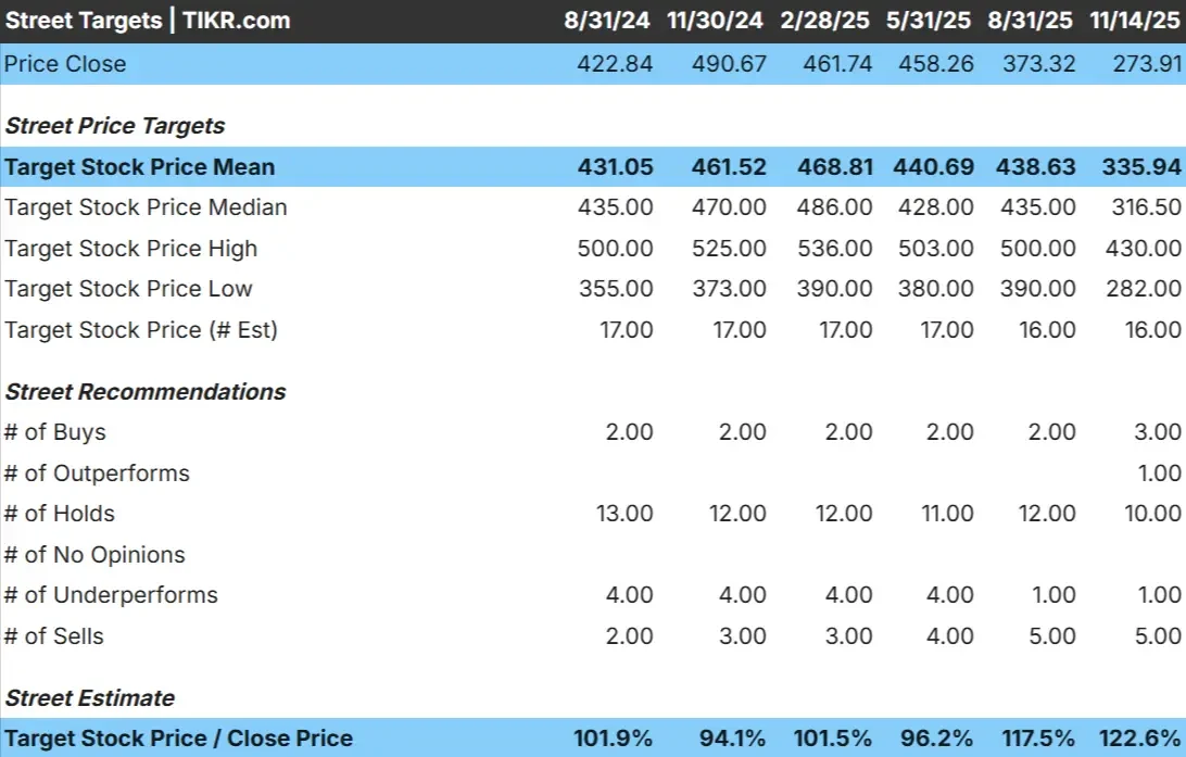 FactSet Research Systems stock