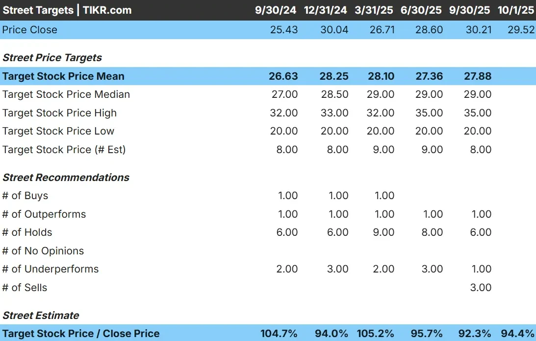 Dropbox stock