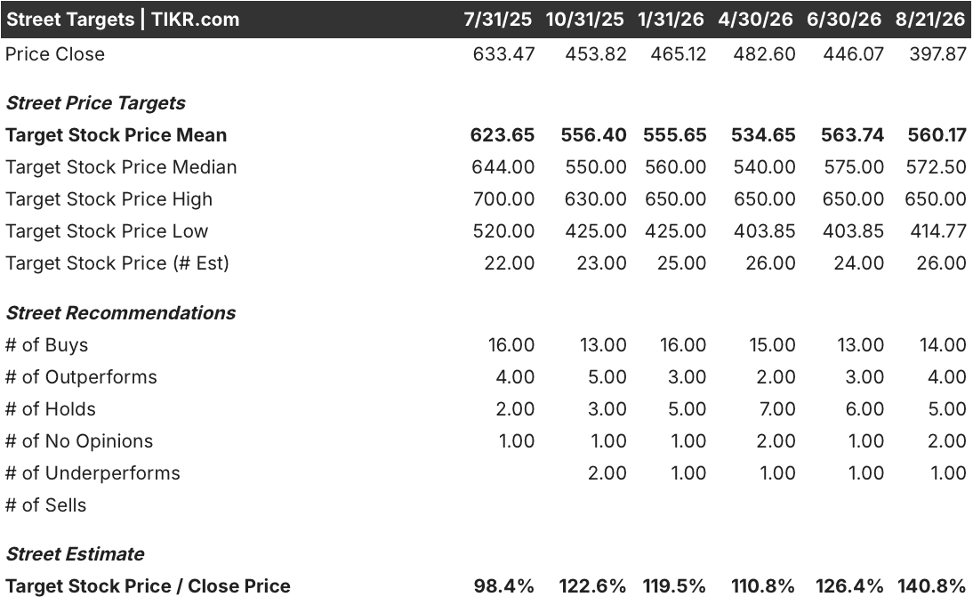 synopsys stock street analysts target