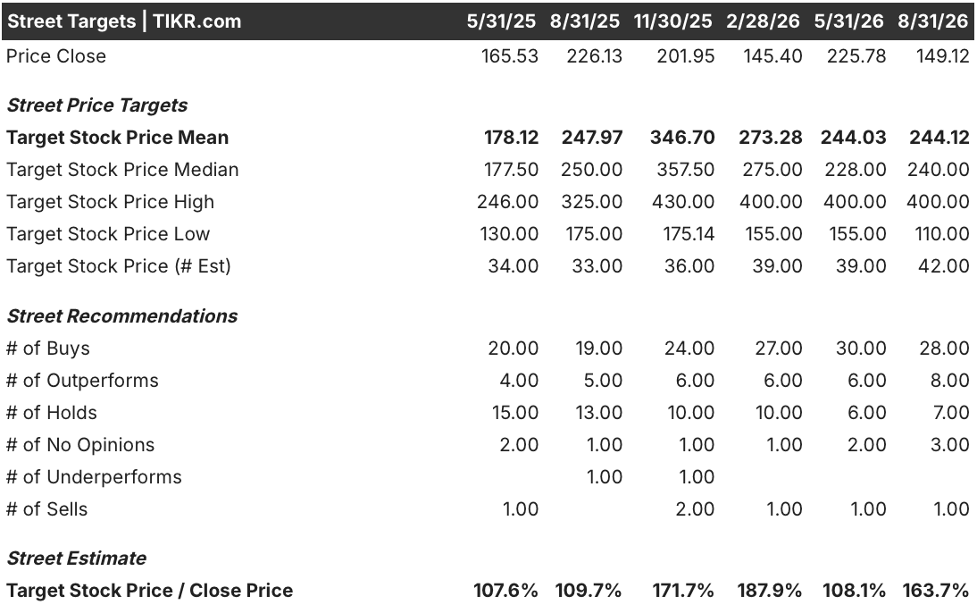 oracle stock street analysts target