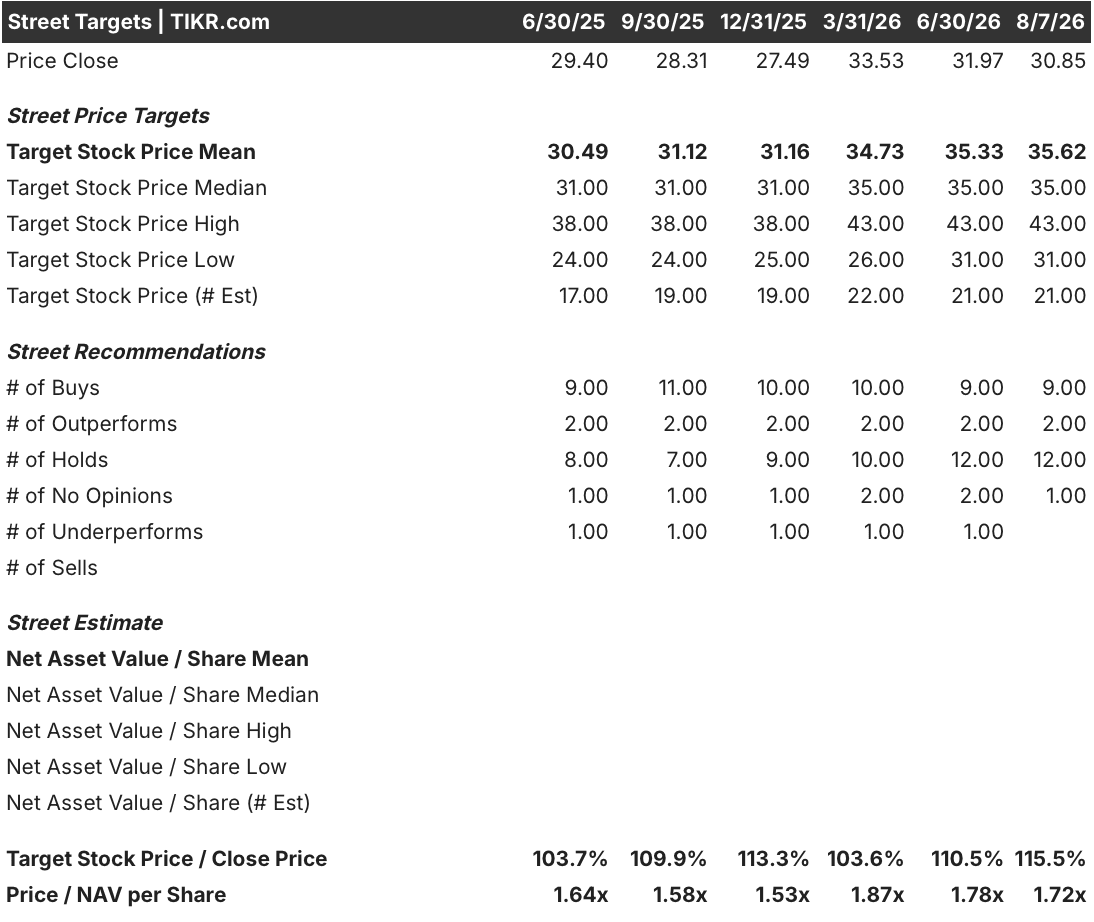 kinder morgan stock street analysts target