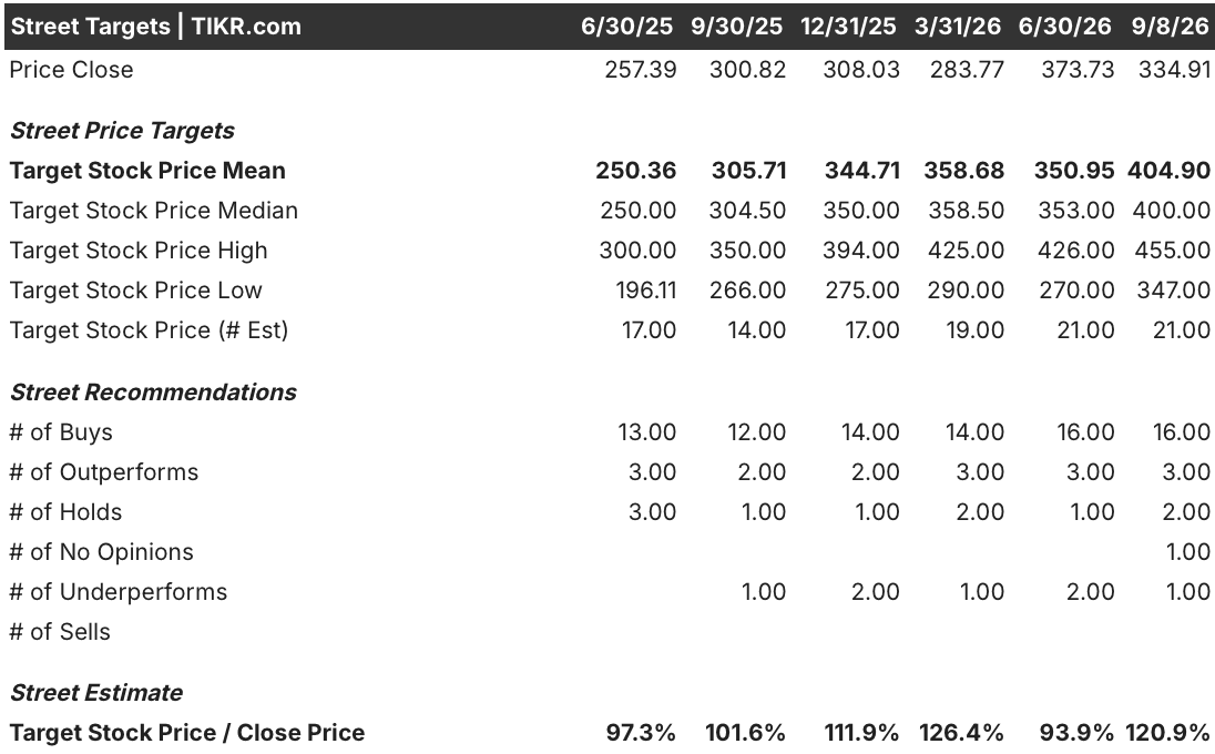 ge aerospace stock street analysts target