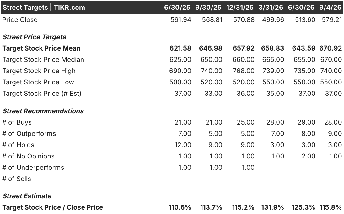 mastercard stock street analysts target