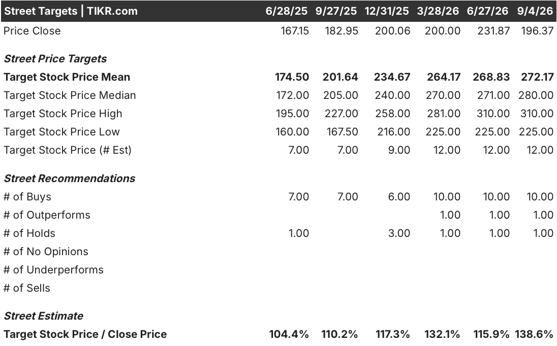 spx technologies stock street analysts target