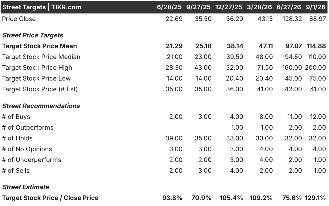 intel stock street analysts target