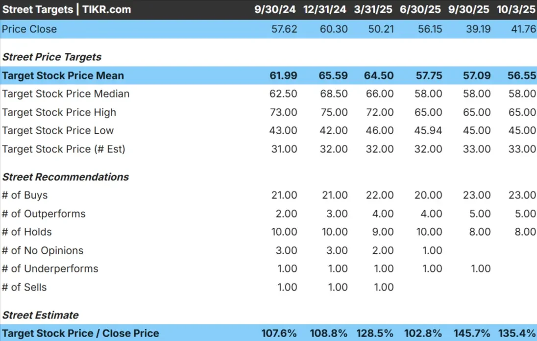 Chipotle stock
