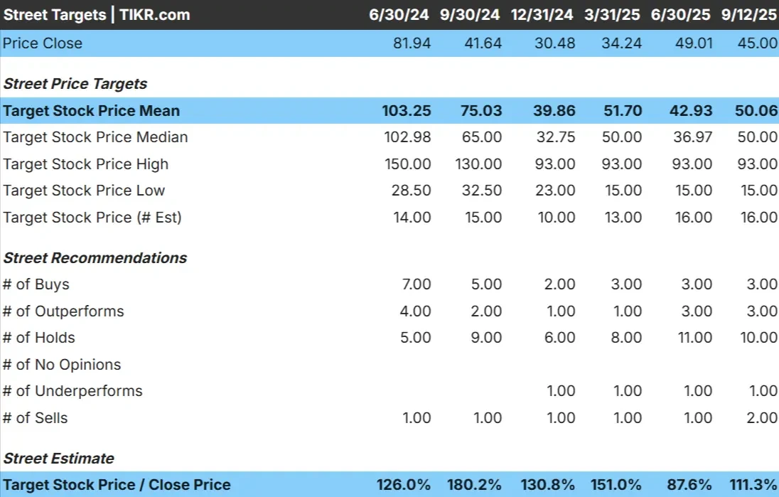 SMCI stock