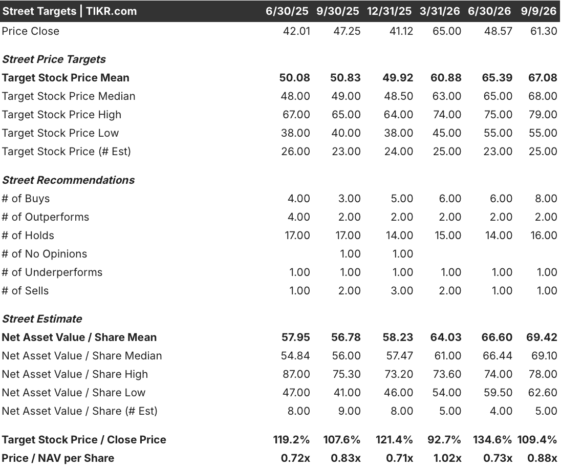 occidental petroleum stock street analysts target