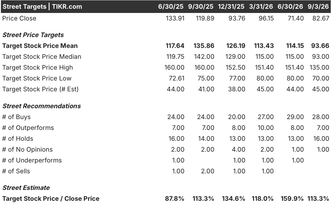 netflix stock street analysts target