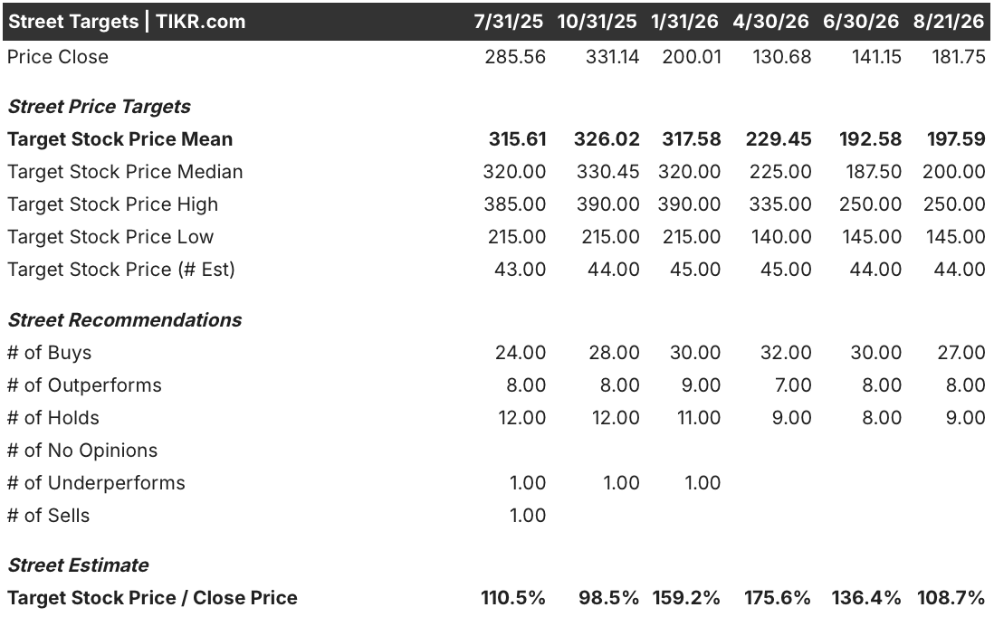 zscaler stock street analysts target