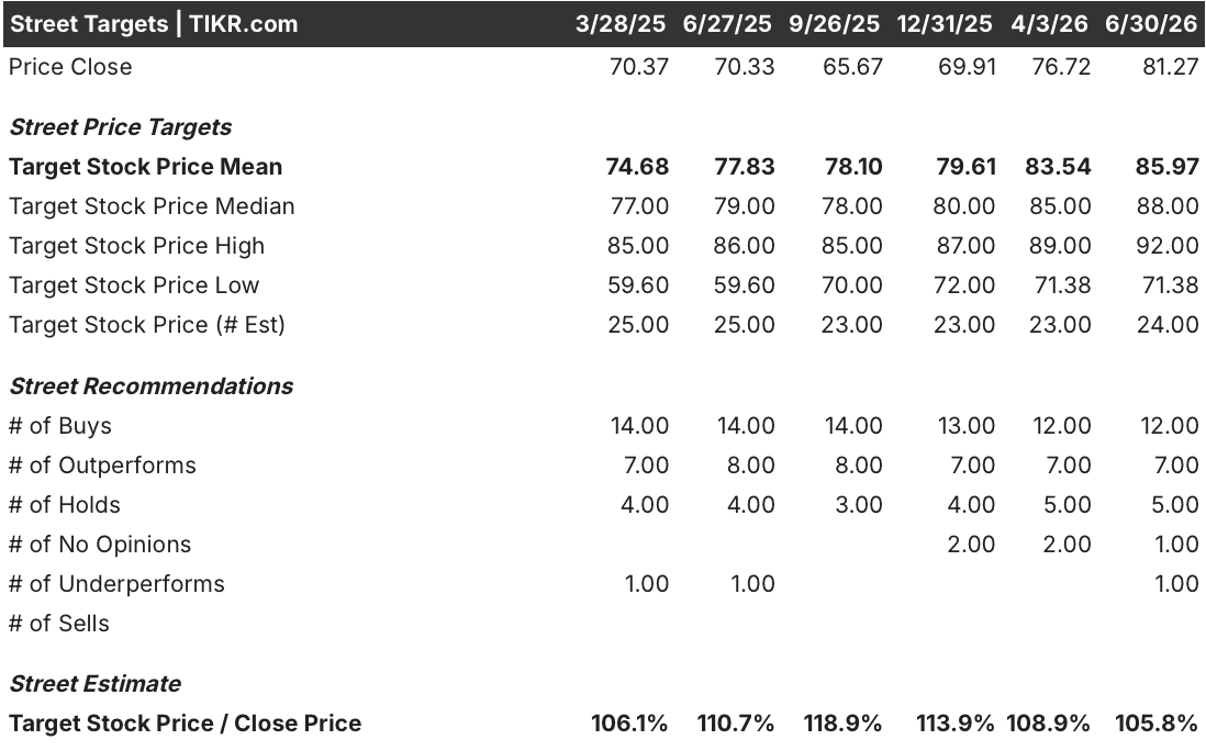coca-cola stock street analysts target