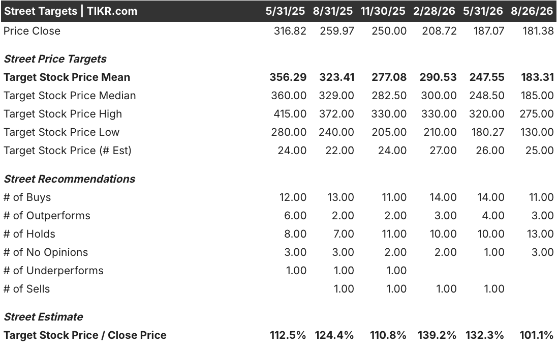 accenture stock street analysts target